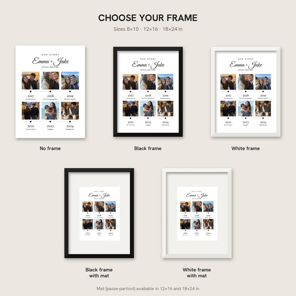 [US] Our Story — Photo Timeline Poster - frame options: no frame, black, white, with mat