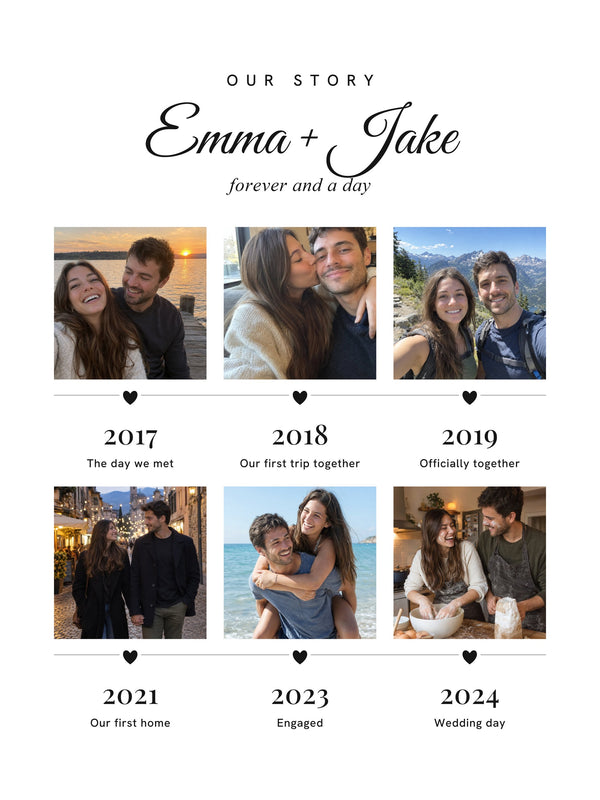 [US] Our Story — Photo Timeline Poster - personalized poster design